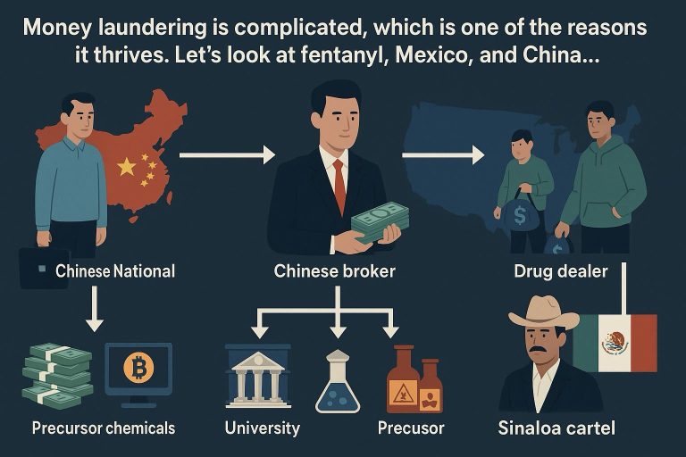 How money laundering works with fentanyl